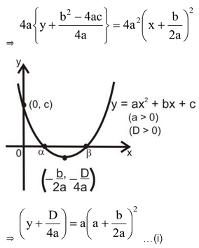 polynomials