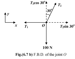 Equilibrium