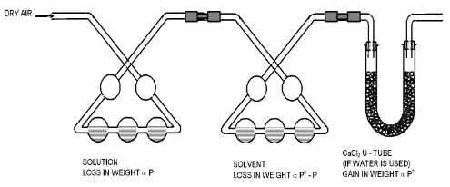 Raoult's Law