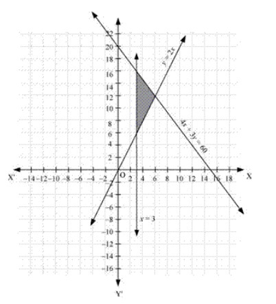 chapter 6-Linear Inequalities  Exercise 6.3