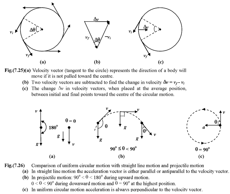Circular Motion