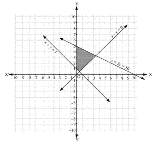 chapter 6-Linear Inequalities  Exercise 6.3