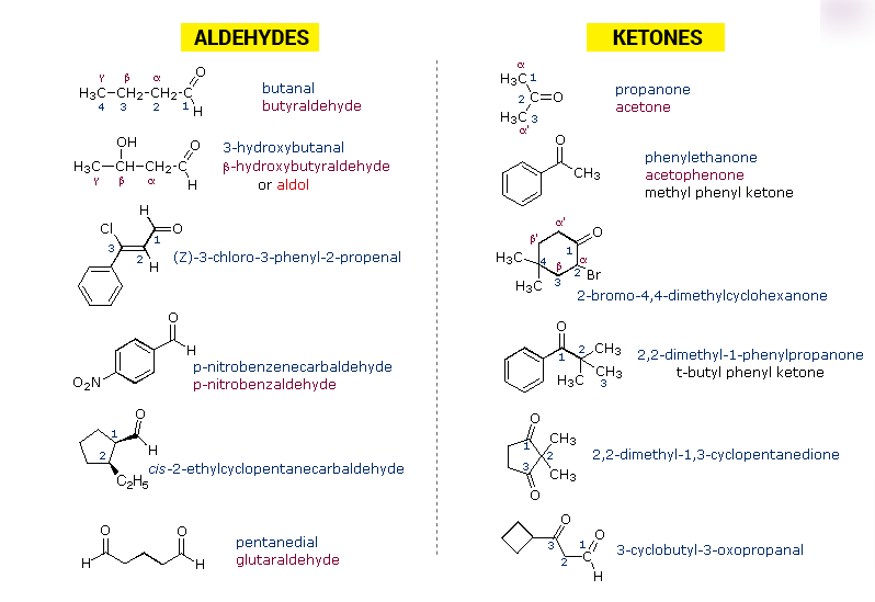 Aldehyde and Ketone General Formula