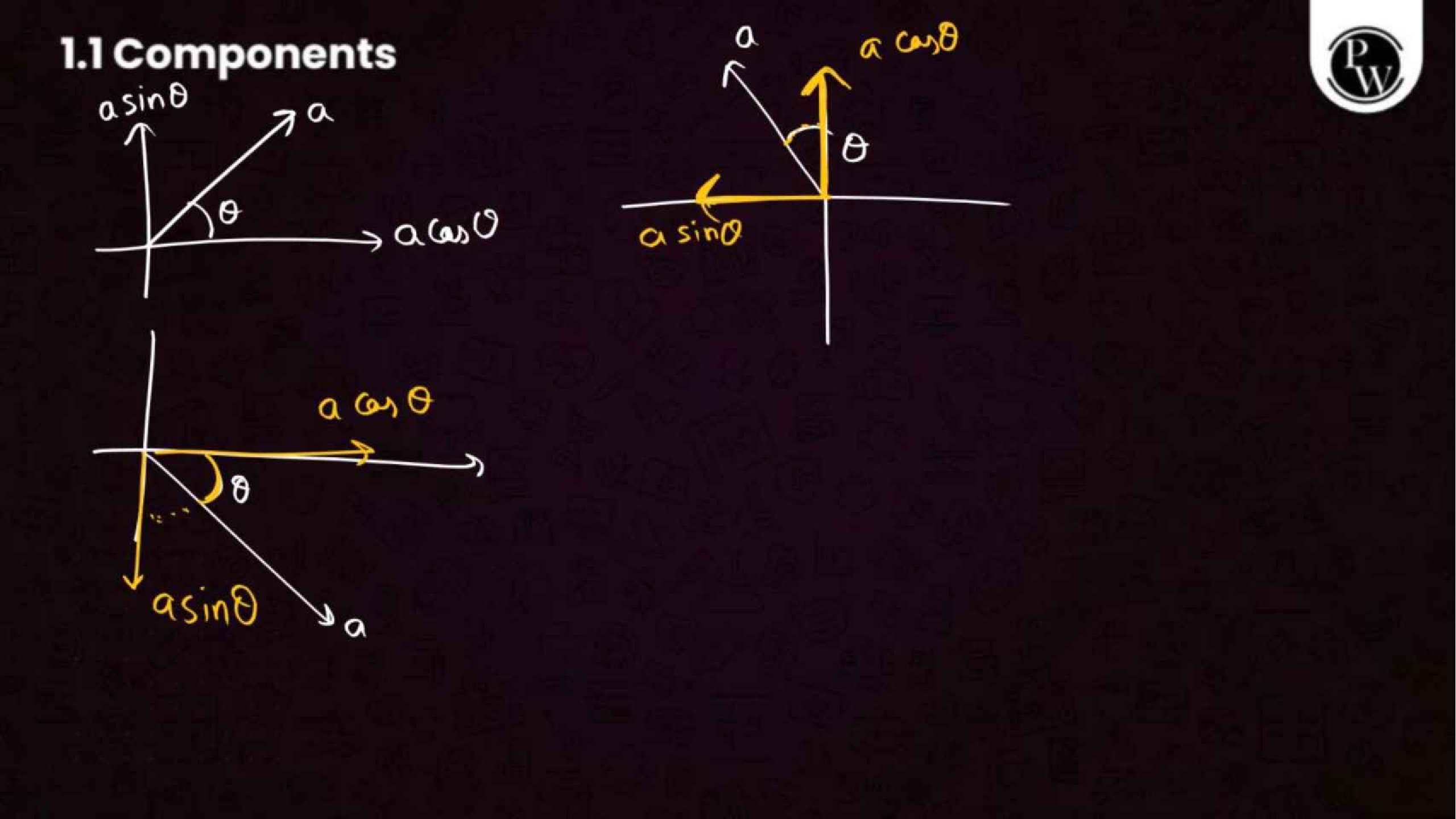 Circular Motion NEET Notes