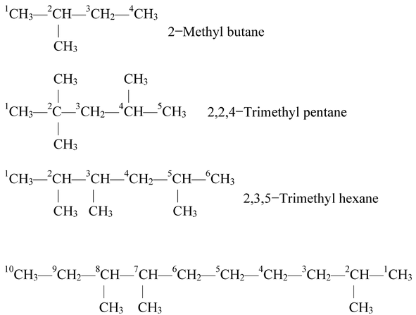 Nomenclature of Hydrocarbons IUPAC naming Rules 