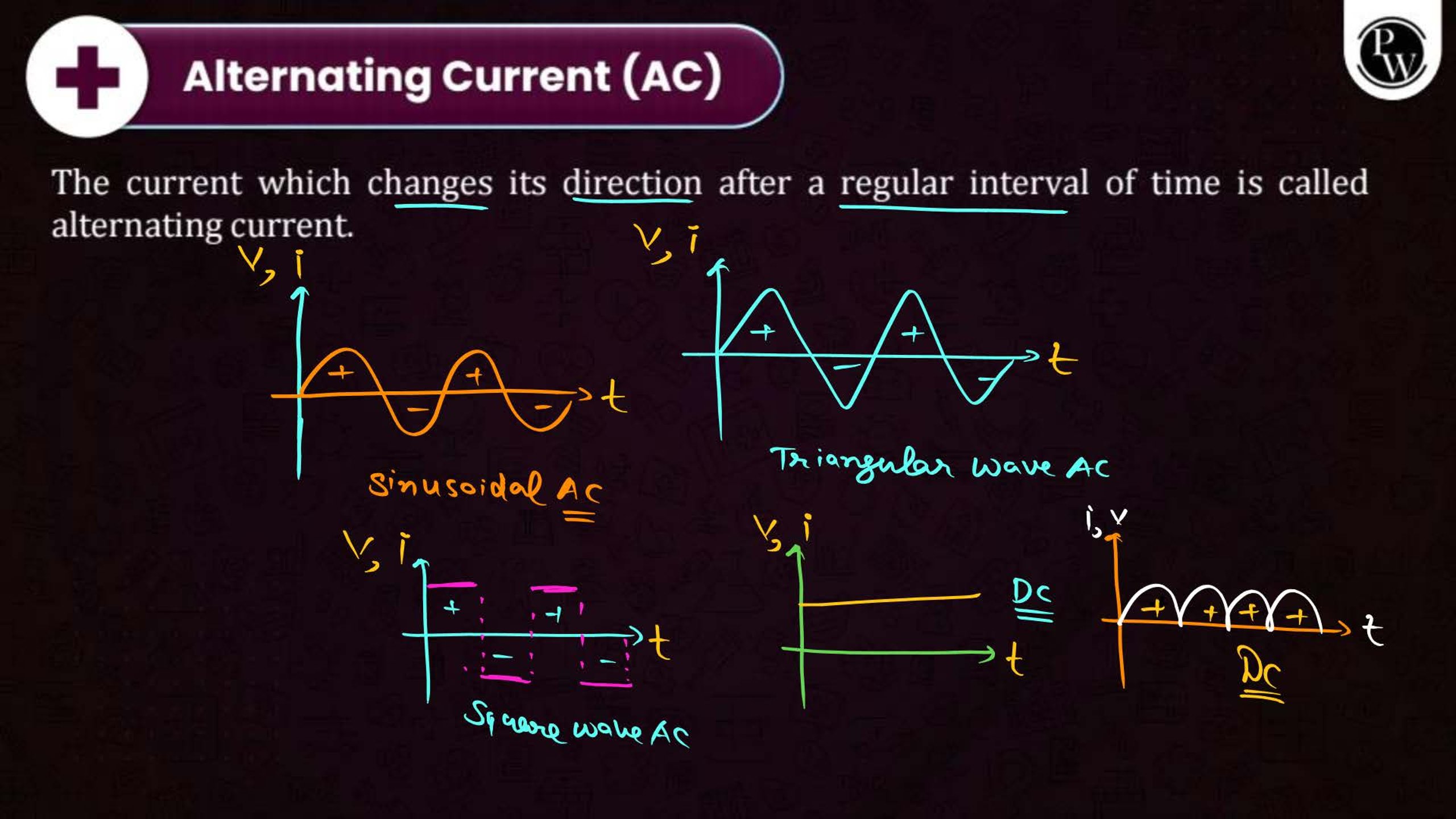 Alternating Current NEET Notes
