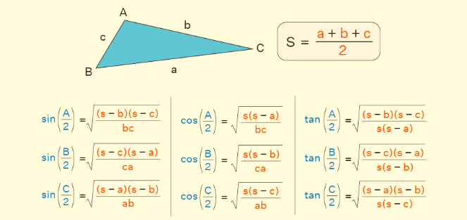 Half Angle Formulas