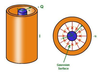 20Cylindrical Capacitor