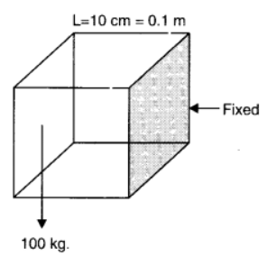 chapter 9-Mechanical Properties Of Solids 