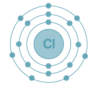 Electronic Configuration of Chlorine