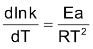 Collision Theory Of Reaction Rates