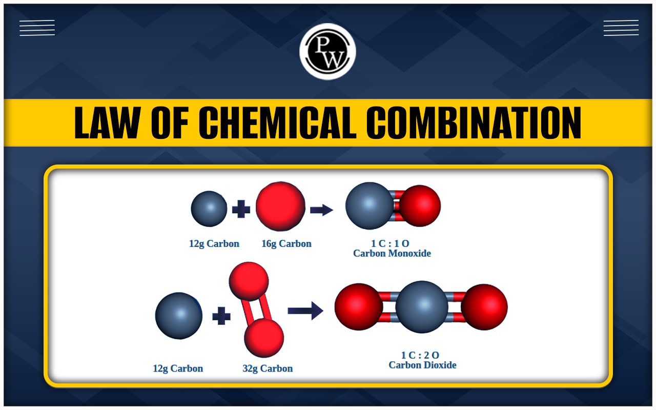 Law Of Chemical Combination In Chemistry