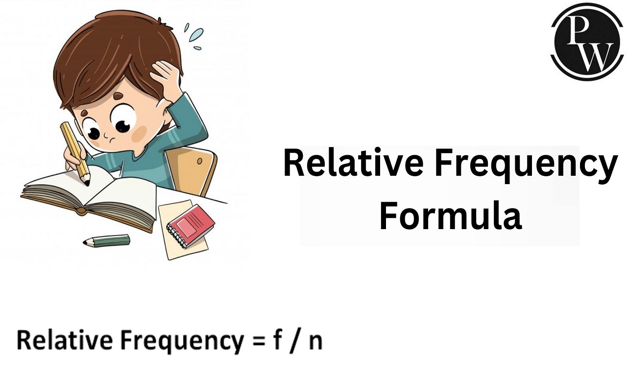 Relative Frequency Formula