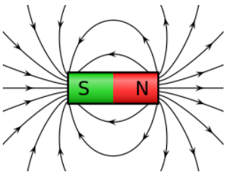 Magnetic Field And Magnetic Field Lines