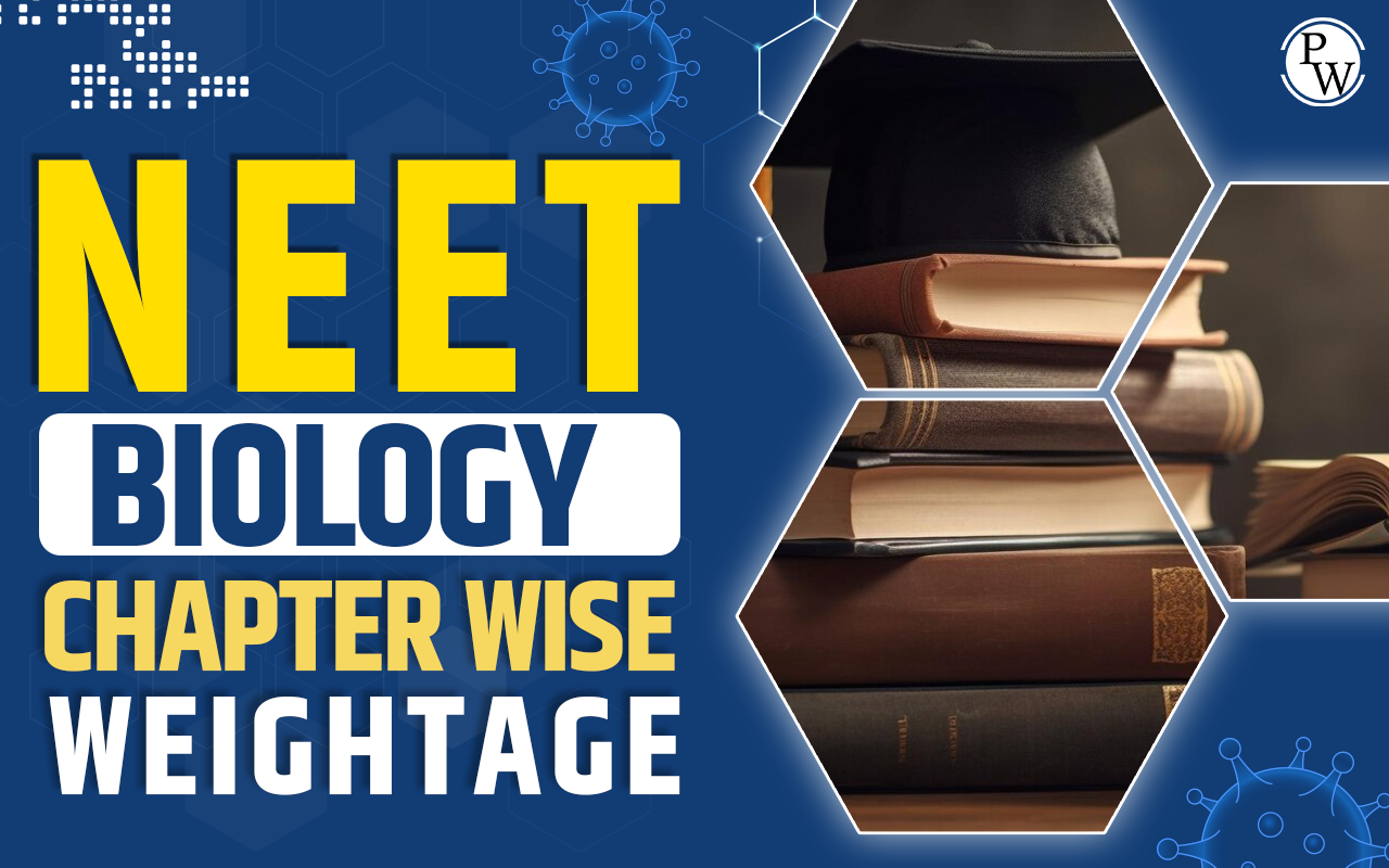 NEET Biology Chapter Wise Weightage