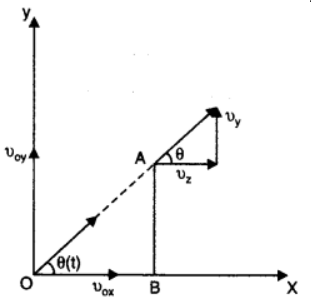 NCERT Solutions for Class 11 Physics
