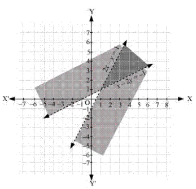 NCERT Solutions for Class 11 Math