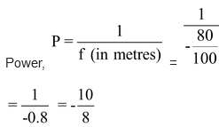 Defects Of Vision And Their Corrections