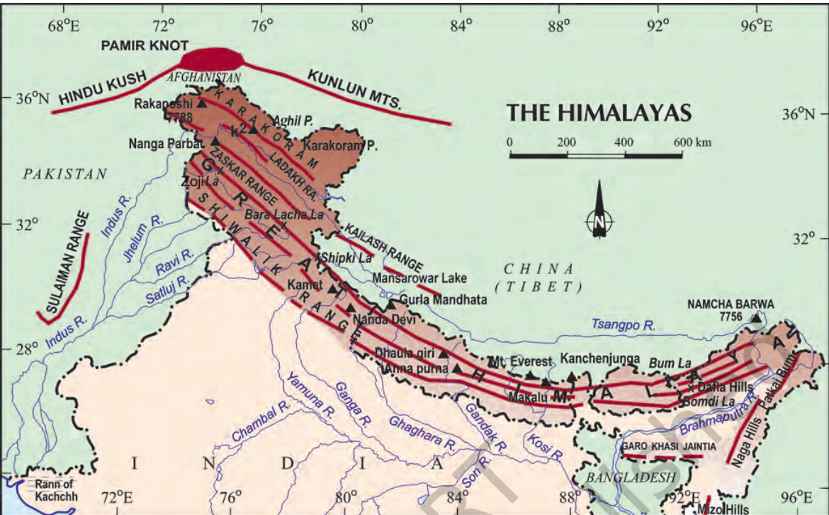 Himalayan Ranges