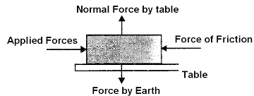 normal force 