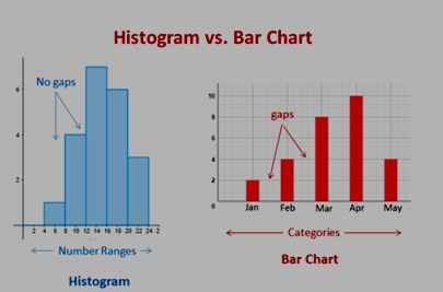 Histogram Vs Bar Chart