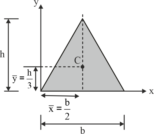Isosceles/Equilateral Triangle