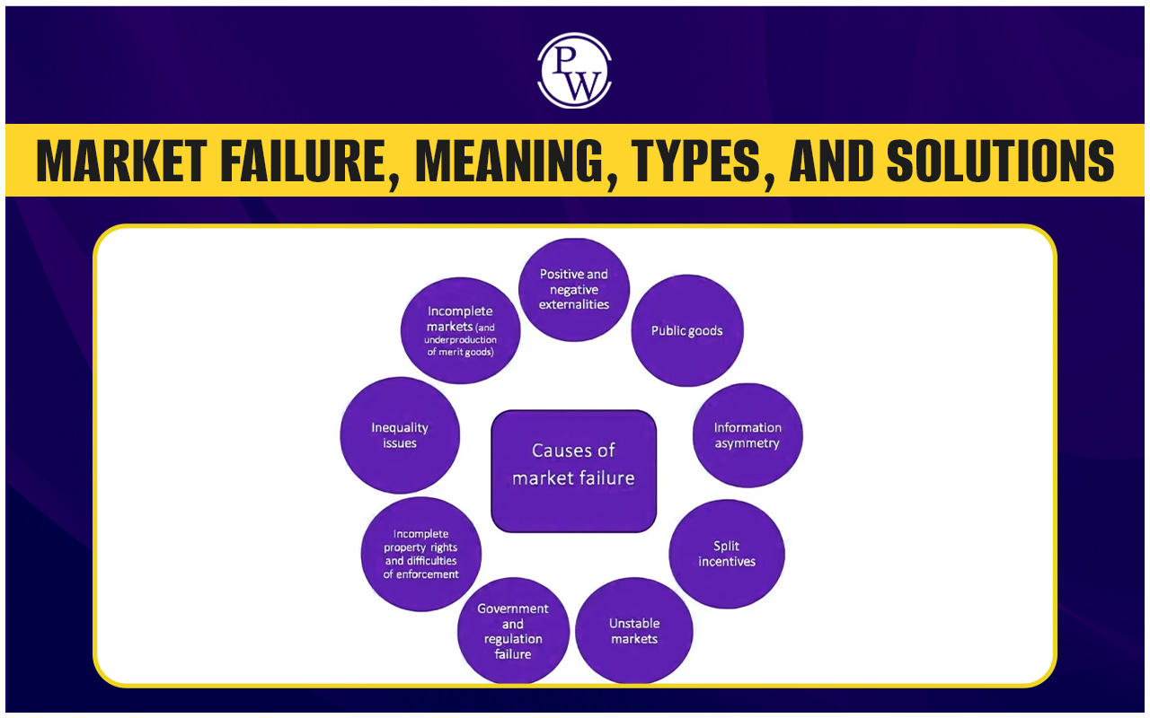 market-failure-meaning-types-and-solutions