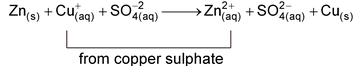Redox Reaction