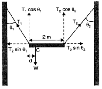 chapter 7-System of Particles and Rotational Motion