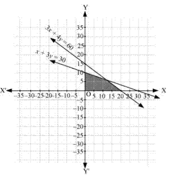 NCERT Solutions for Class 11 Science Math 