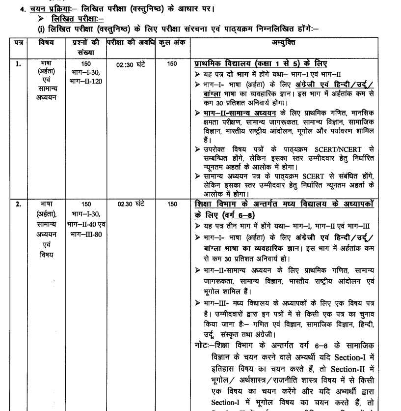 BPSC TRE 3.0 Exam 2024