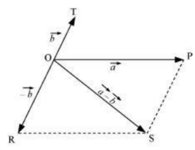 NCERT Solutions for Class 11 Physics