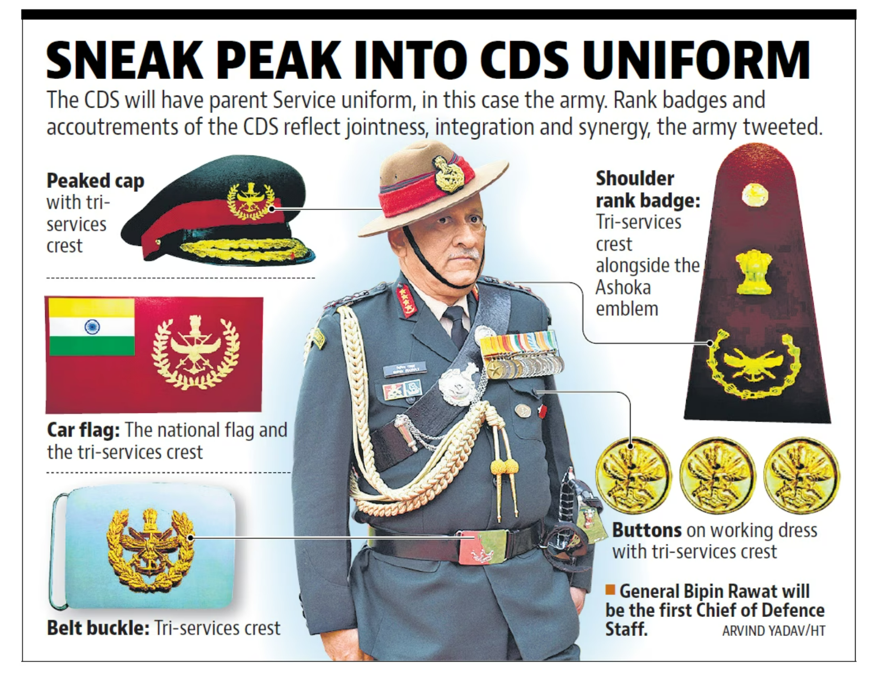 CDS