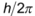 Bohr’s Atomic Model 