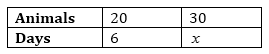Direct and Inverse Proportions /image023.png