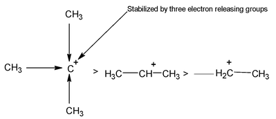 Reaction Intermediates