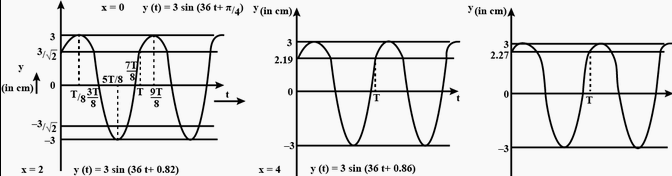 chapter 15-Waves