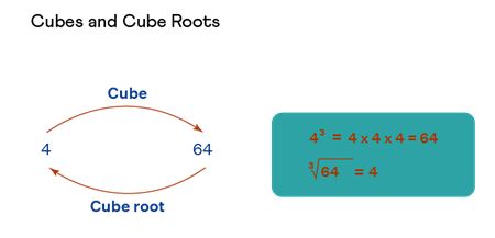 Cube Root Formula