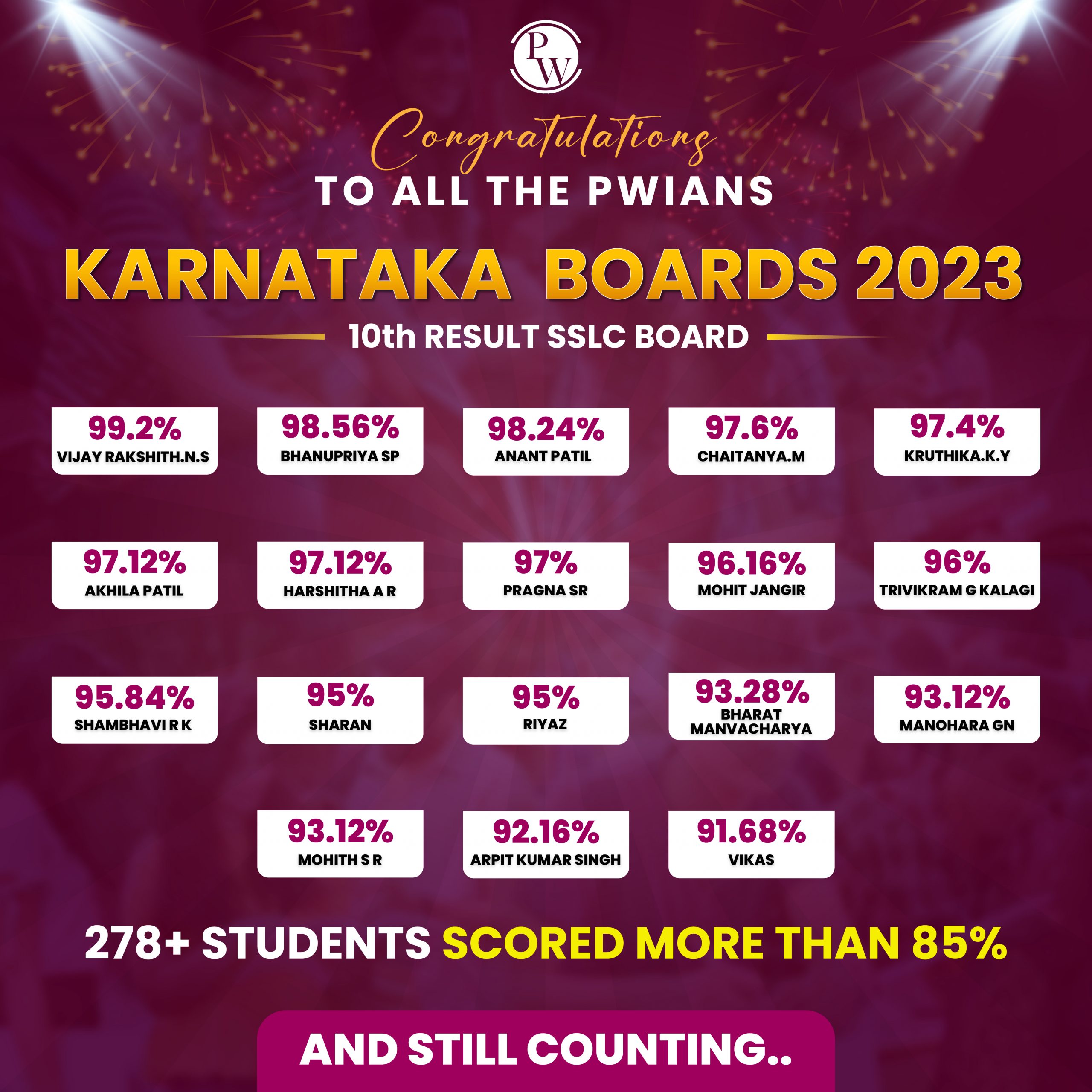 Karnataka SSLC Topper List 2023