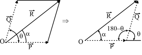 Triangle Law Vector Diagram
