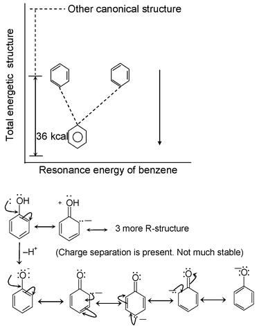Electronic Displacement In Covalent Bonds 
