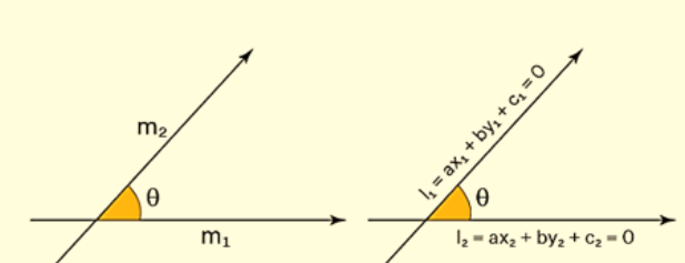 angles-between-two-lines