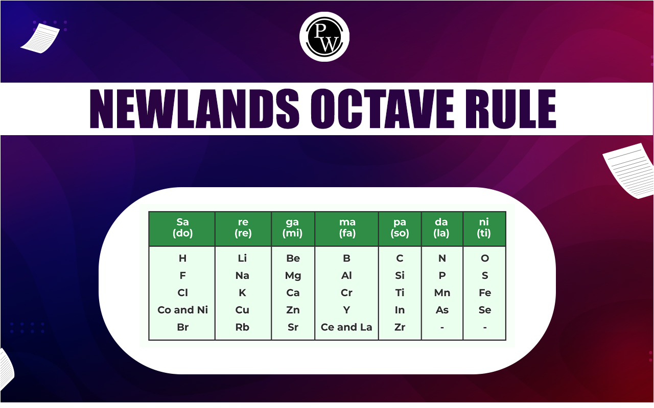 Newlands Octave Rule