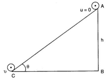 chapter 7-System of Particles and Rotational Motion