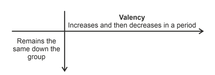 valency