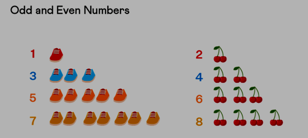 Odd Number Formula