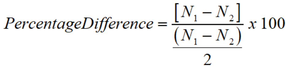 Percentage