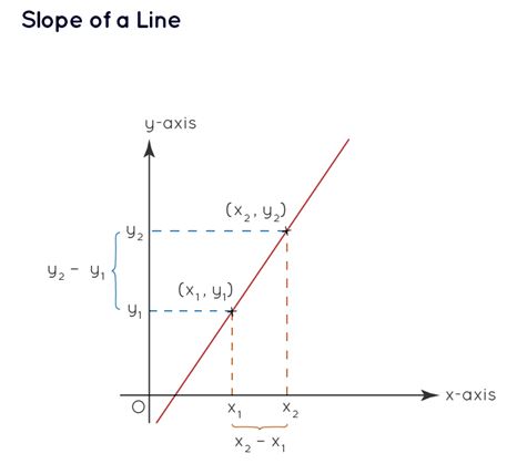 Shape of a Line