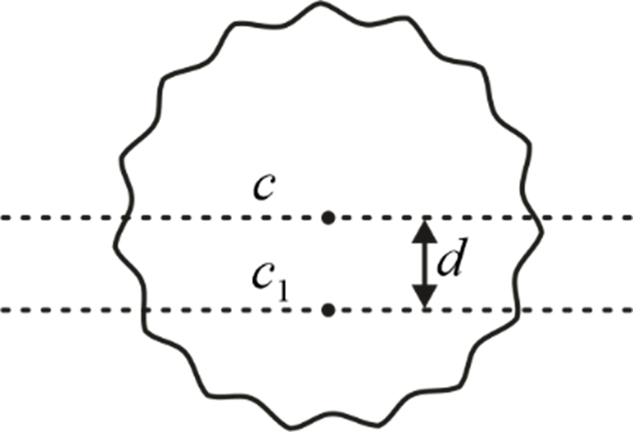 Parallel axis theorem object 