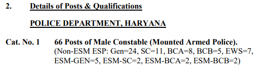 HARYANA POLICE CONSTABLE VACANCY